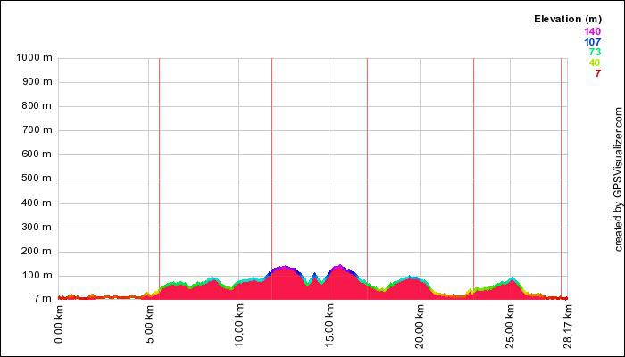 Giro delle Ville Giro delle Ville