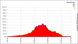 Itinerario Bici Colli Riminesi