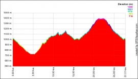 Cantoniera di Carpegna e Sasso Simone in Mountain Bike