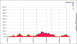 Sei Gozzi di Covignano in Mountain Bike