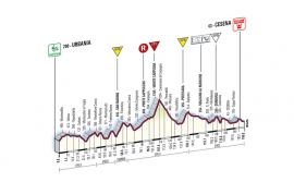 Altimetria Giro D'Italia Urbania San Marino Cesena