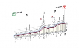 Altimetria Pesaro Urbino Giro Italia