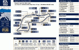 Gran Premio San Marino