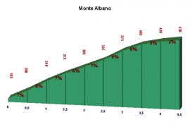 Monte Albano