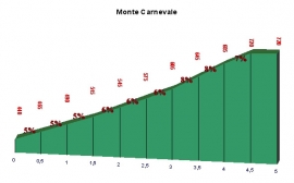 Monte Carnevale