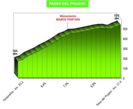 Passo Del Prugno