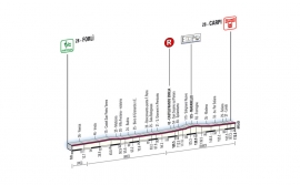 Giro D'Italia Forlì