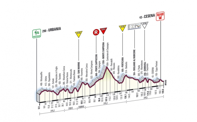 Giro d'Italia Rimini