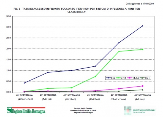 Influenza H1N1 Vaccinati Influenza H1N1 Vaccinati
