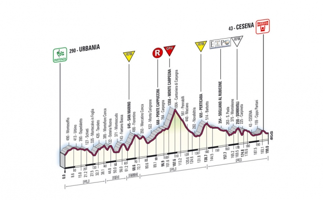 Tappa Giro Cesena Tappa Giro Cesena
